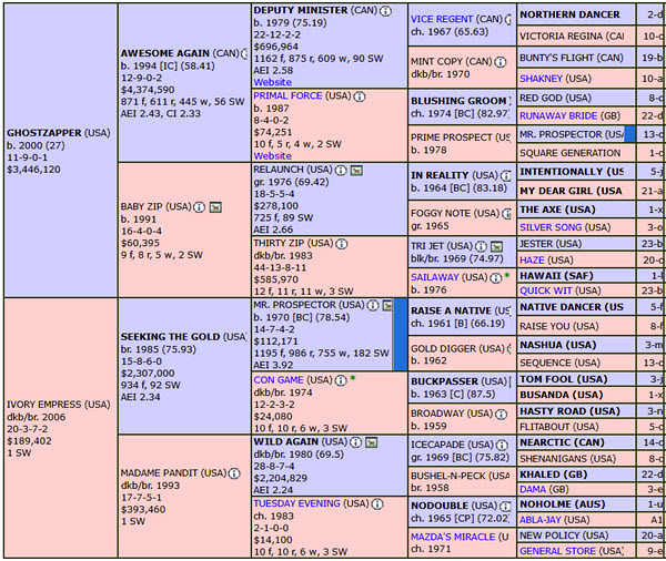 McCraken Pedigree Profile
